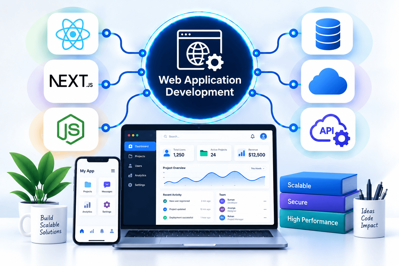 Custom web application development for a business dashboard and internal tool